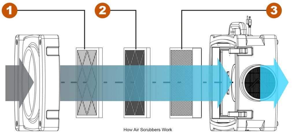 Air Scrubber Diagram