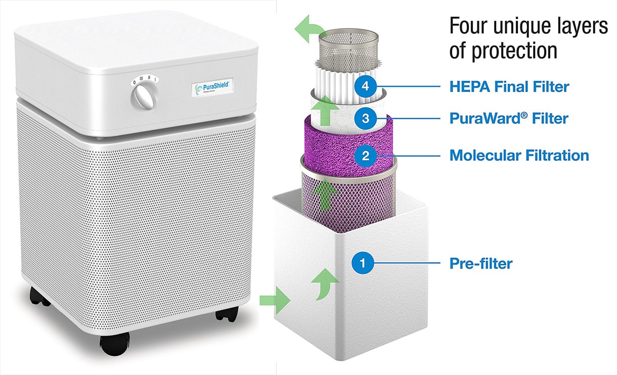 Purashield on sale air purifier